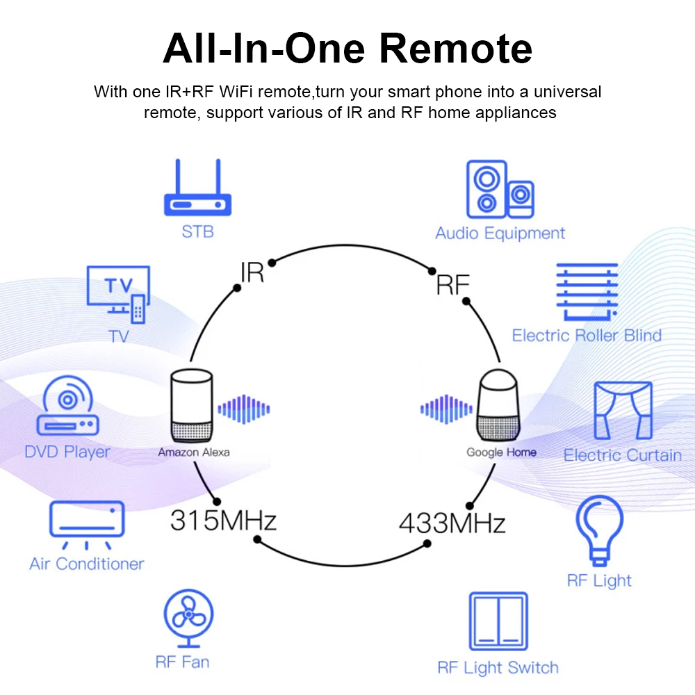 جهاز التحكم بالريموتات IR+RF